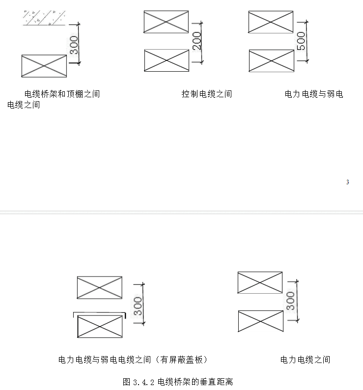 電纜橋架支架安裝(圖2) 橋架垂直凈距安裝要求