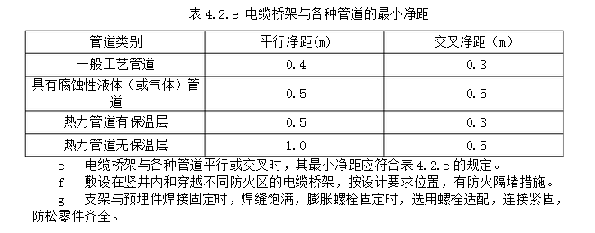 電纜橋架支架安裝(圖3) 電纜橋架與管道的最小凈距要求