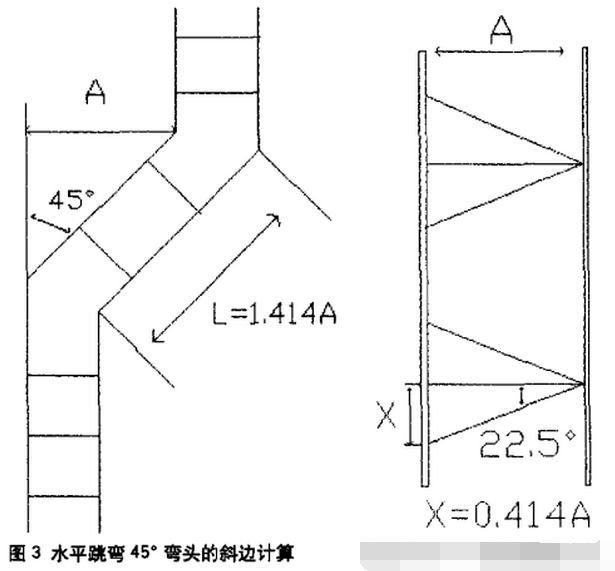 橋架45°上下爬坡彎制作以及計算公式(圖5) 橋架45°上下彎制作公式