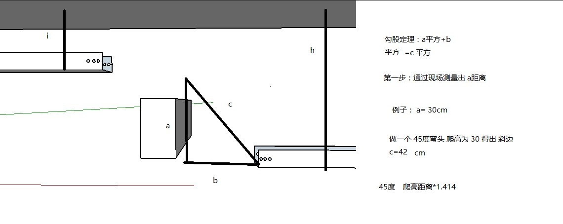 橋架45°上下爬坡彎制作以及計算公式(圖3) 上下爬坡彎頭計算爬高距離