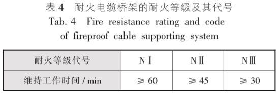 電纜橋架施工常遇到的那些事(圖4) 電纜橋架施工常遇到的那些事(圖4)